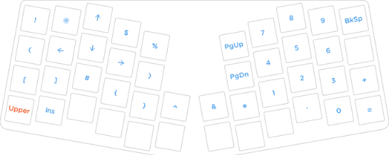 Layer 2 keys with default bindings