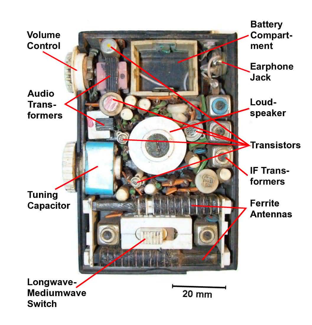 Transistor radio; image credit: Wikipedia